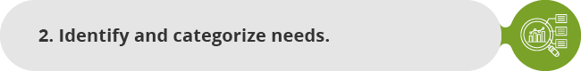 Identify and categorize needs for your community advocacy. 